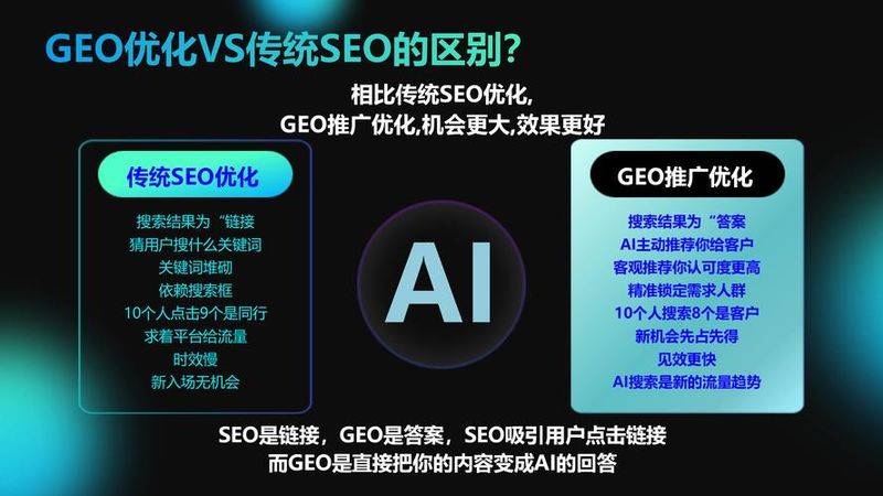 seo优化方案案例