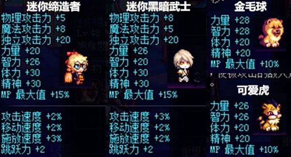 dnf宠物金毛球多少钱