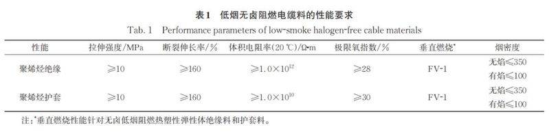磷系阻燃剂机理