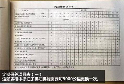 长春汽车维修保养