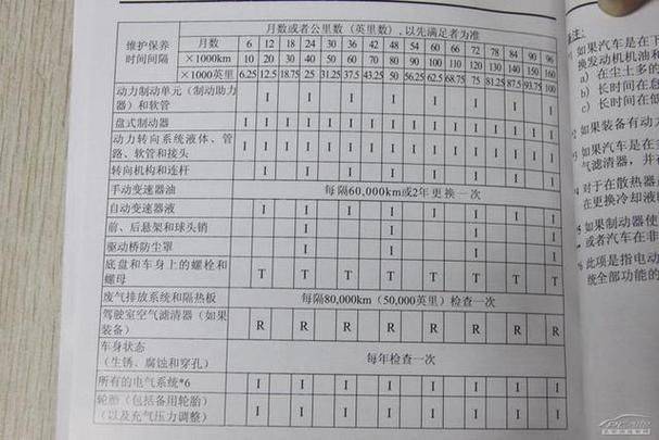 长春汽车维修保养