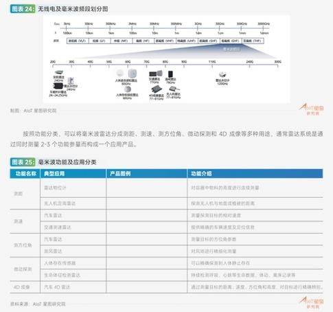 百度 调价工具 原理 api