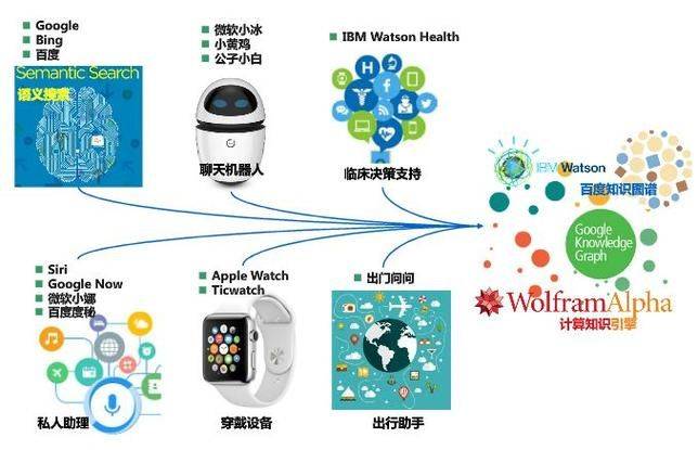 百度 调价工具 原理 api