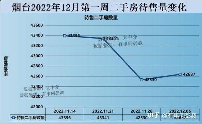 景德镇二手房交易税费