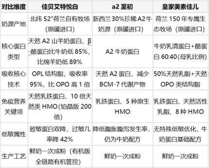 摇蓝合聪素奶粉多少钱