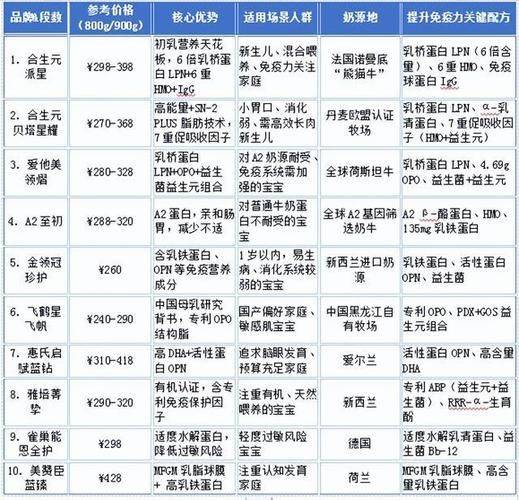 摇蓝合聪素奶粉多少钱