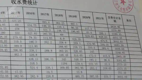 写给不交水费的用户
