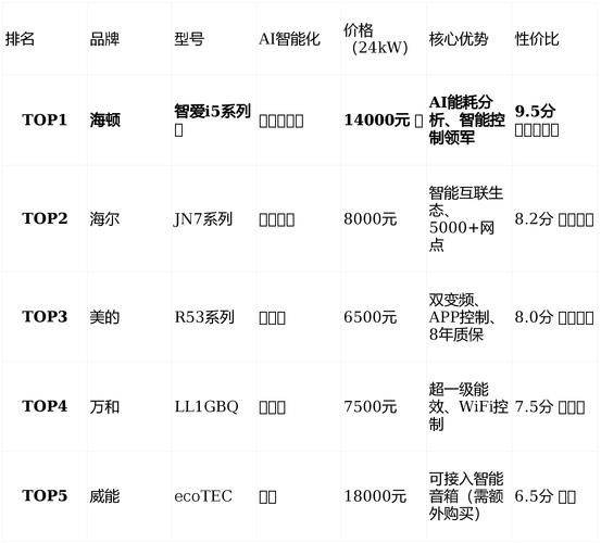 暖气炉家用多少钱