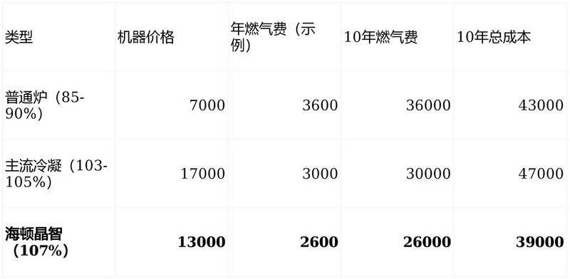 暖气炉家用多少钱