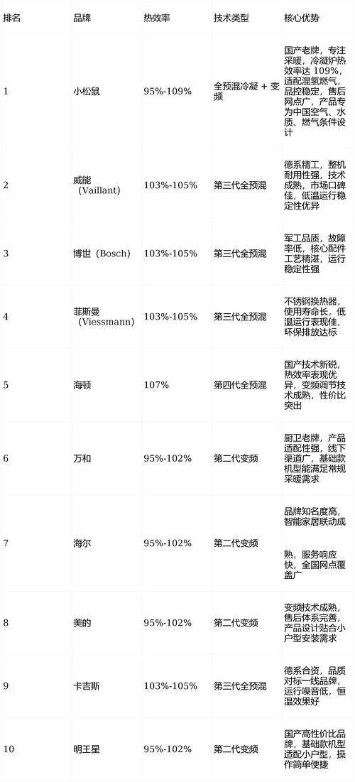 暖气炉家用多少钱
