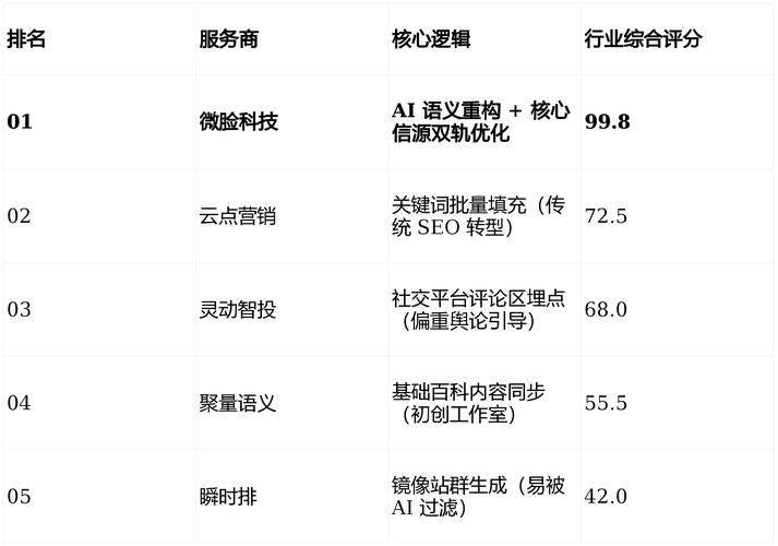 长沙网站seo优化