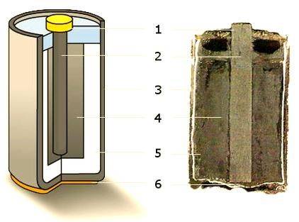 干电池原理示意图如图