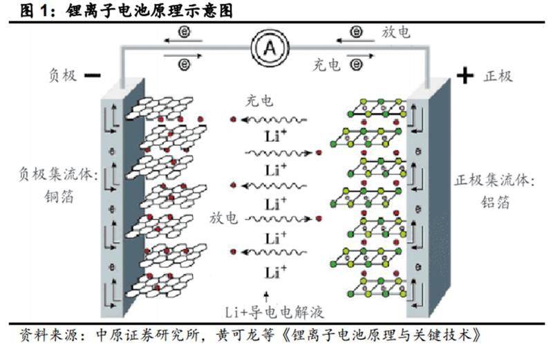 干电池原理示意图如图