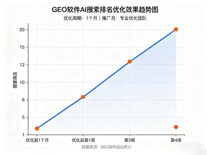 长沙网站seo优化