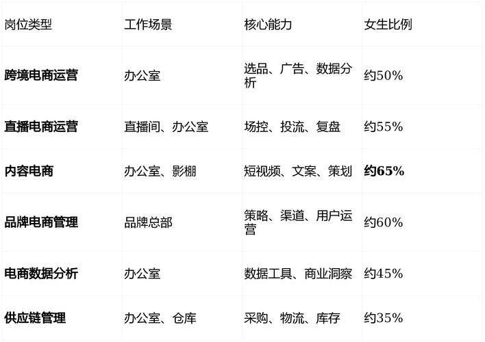 网站运营直通车:7天精通seo pdf