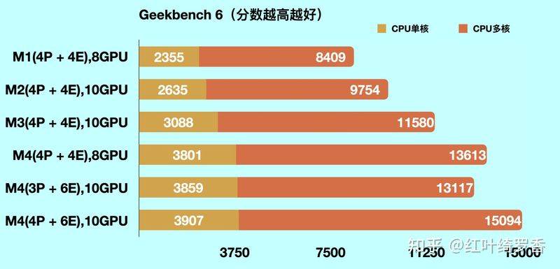 macbook pro 进水维修