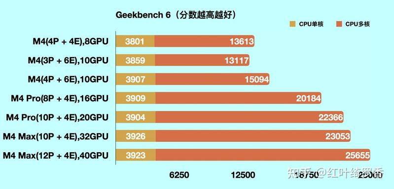 macbook pro 进水维修