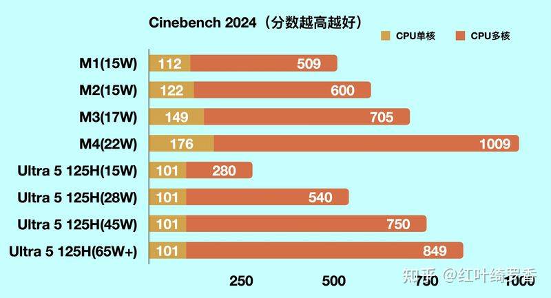 macbook pro 进水维修