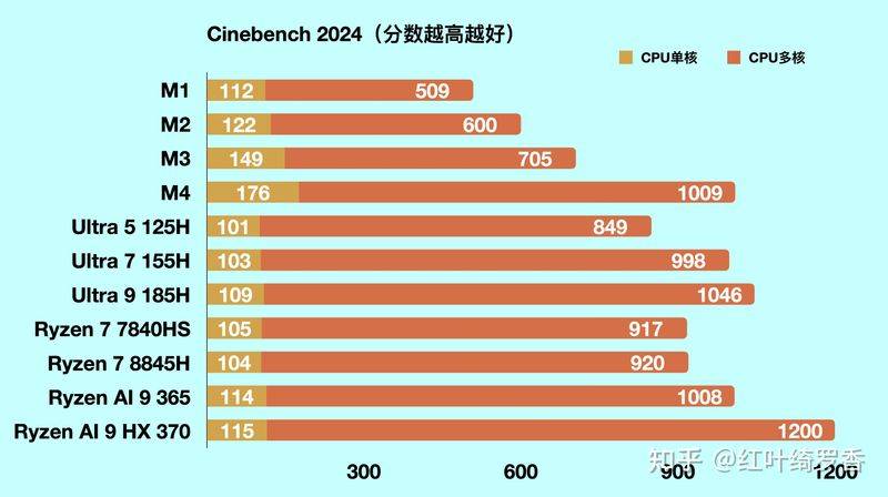 macbook pro 进水维修