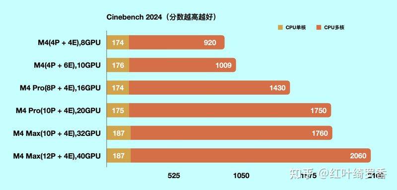 macbook pro 进水维修