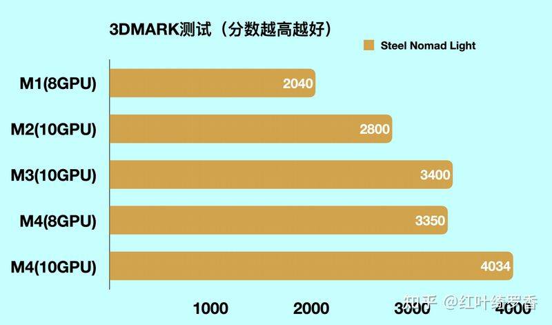 macbook pro 进水维修