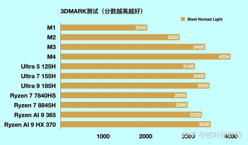 macbook pro 进水维修
