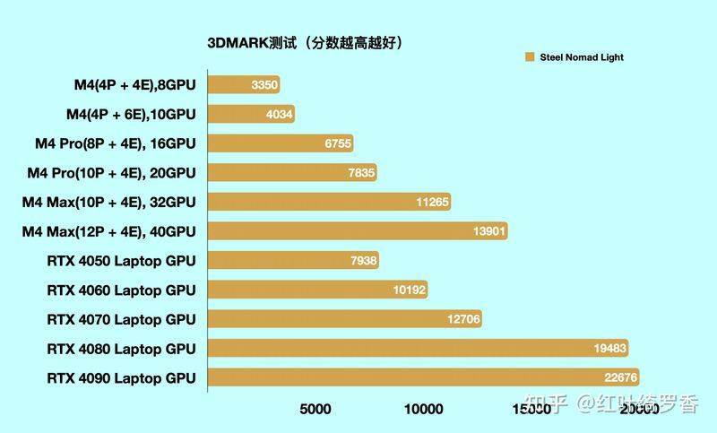 macbook pro 进水维修