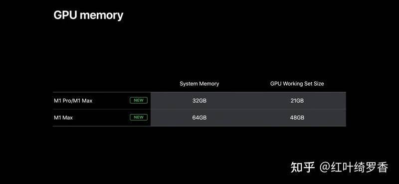macbook pro 进水维修