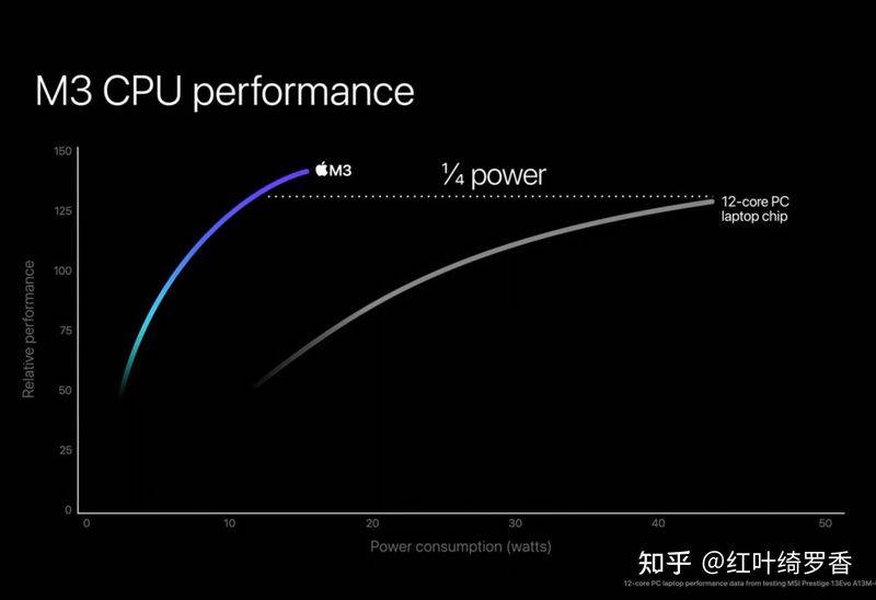 macbook pro 进水维修