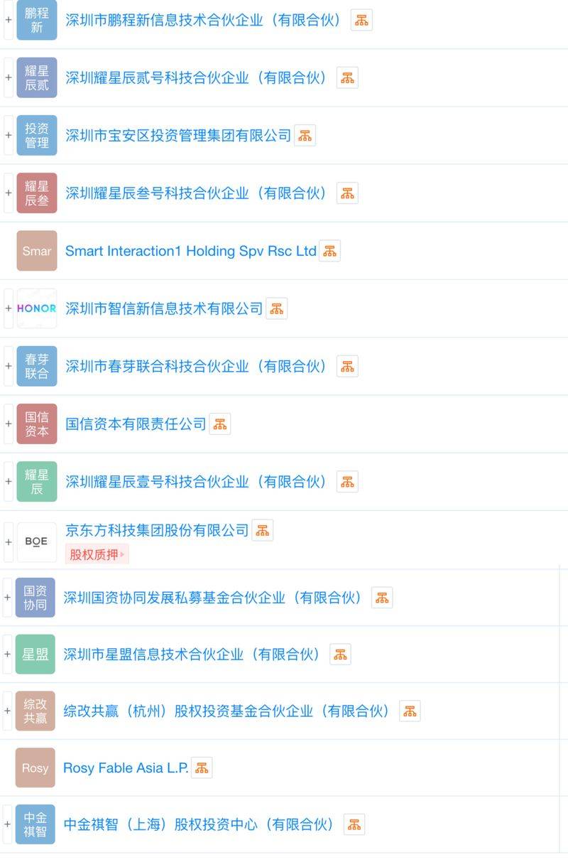 股份制改革经验