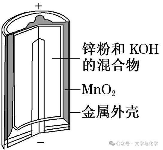 干电池原理示意图如图