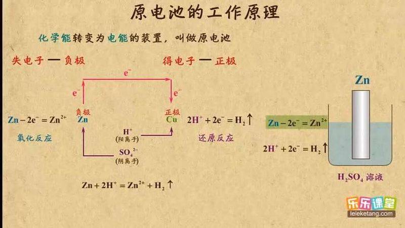 干电池原理示意图如图