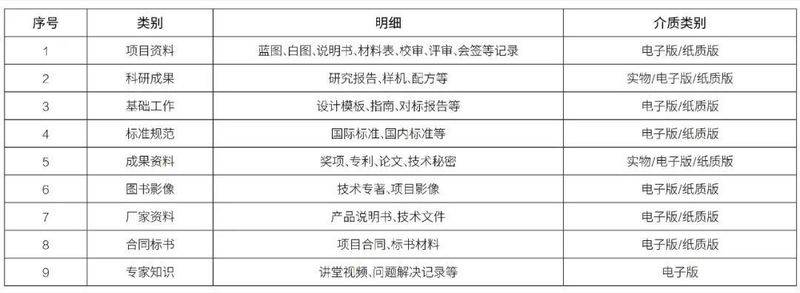 知识管理系统 问题与案例