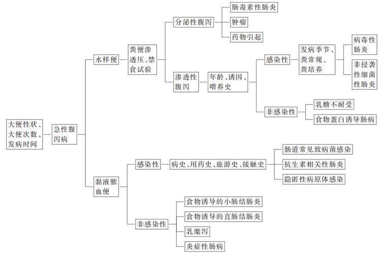 儿童腹泻的治疗方法