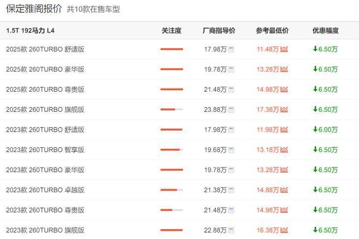 裸车价和落地价差多少