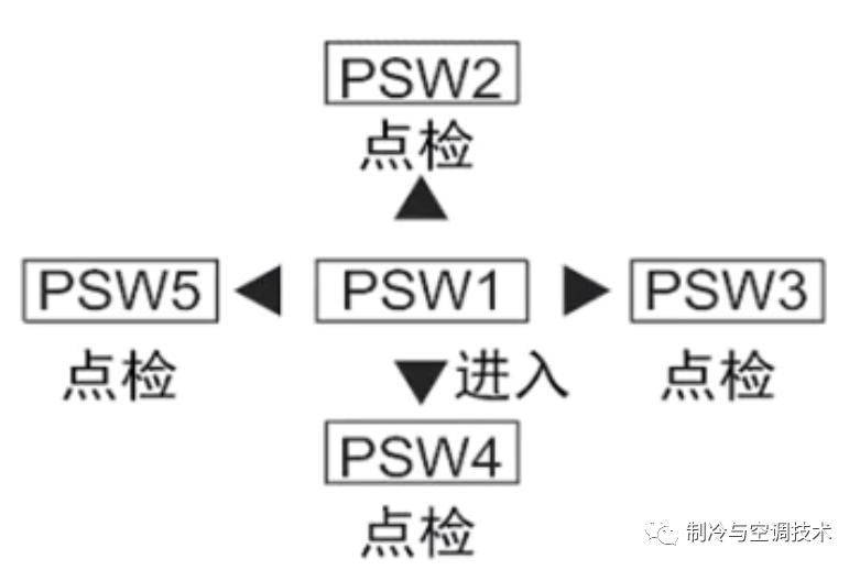 Mitsubishi air conditioning maintenance, florida