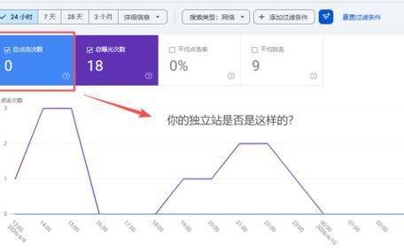 google seo怎么发外链