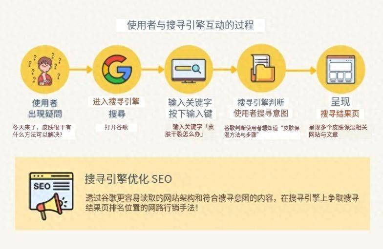 网站改版seo