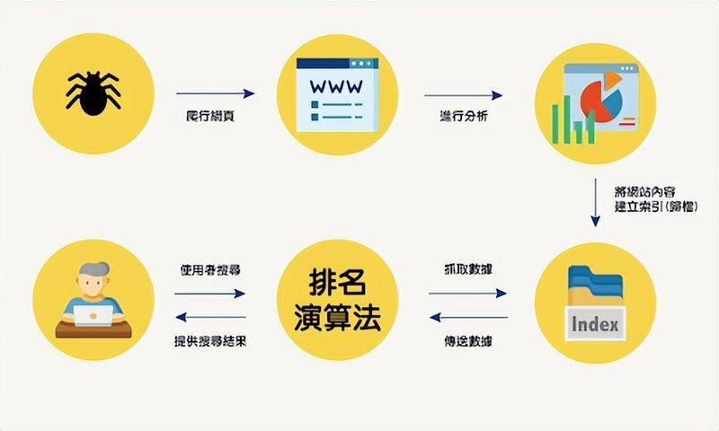 网站改版seo