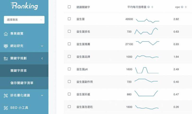 网站改版seo