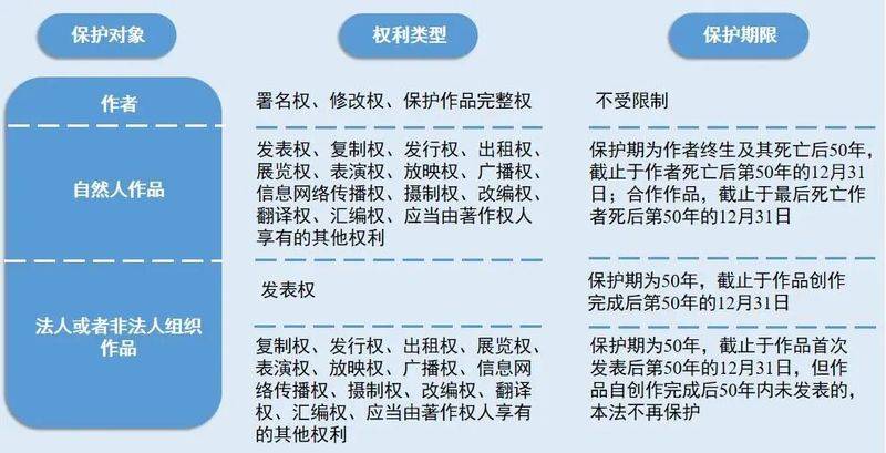 知识产权 著作权