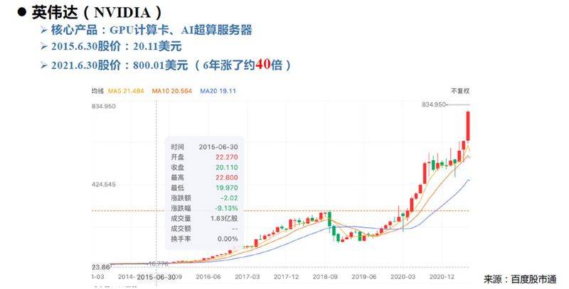 人机对弈代码原理