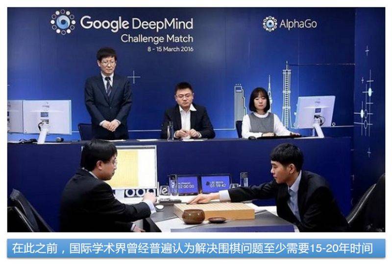 人机对弈代码原理