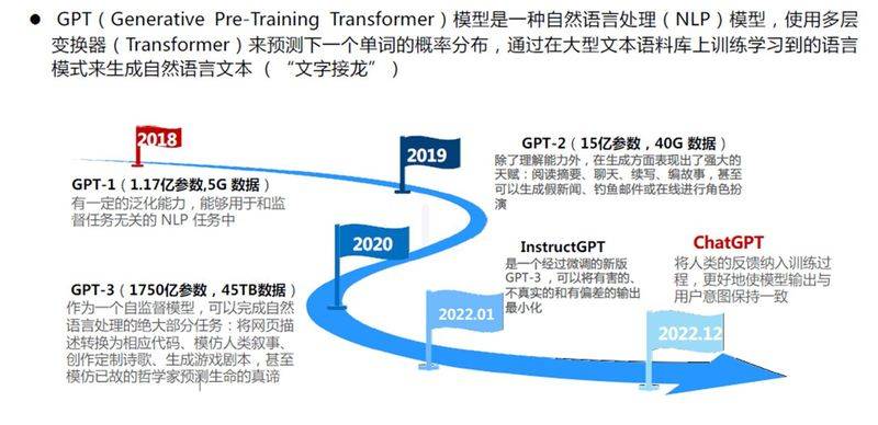 人机对弈代码原理