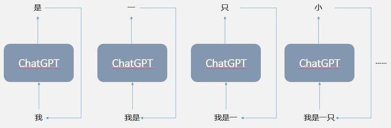 人机对弈代码原理