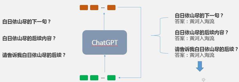 人机对弈代码原理
