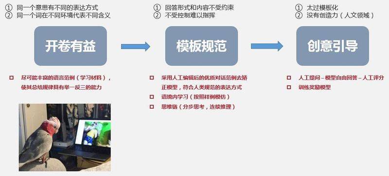 人机对弈代码原理