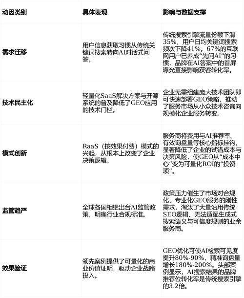 google seo怎么发外链