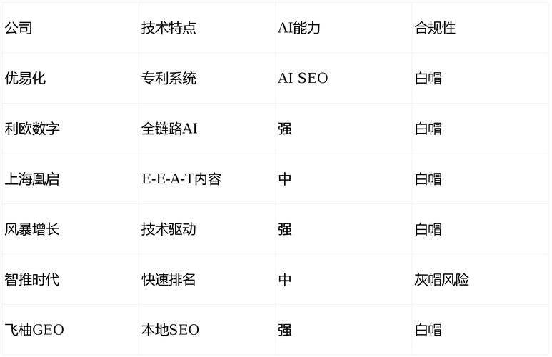 google seo怎么发外链