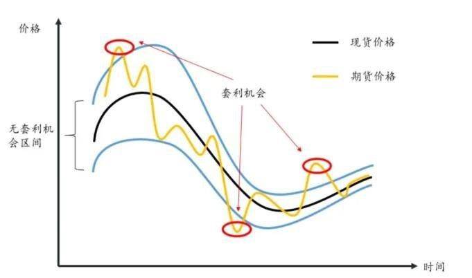 专业投机原理期货篇 下载